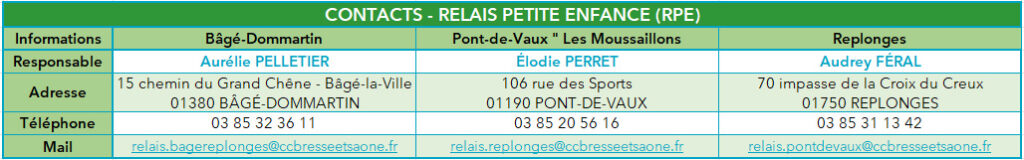 Contacts Relais Petite Enfance Bresse et Saône